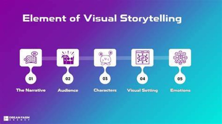 A Gateway To Visual Storytelling