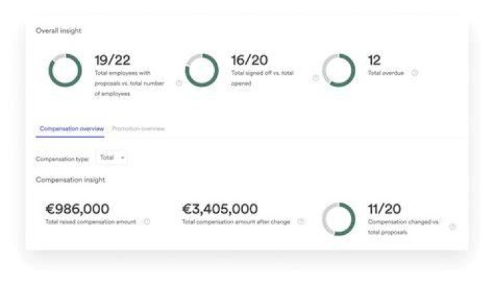 A Journey Of Compensation Insights