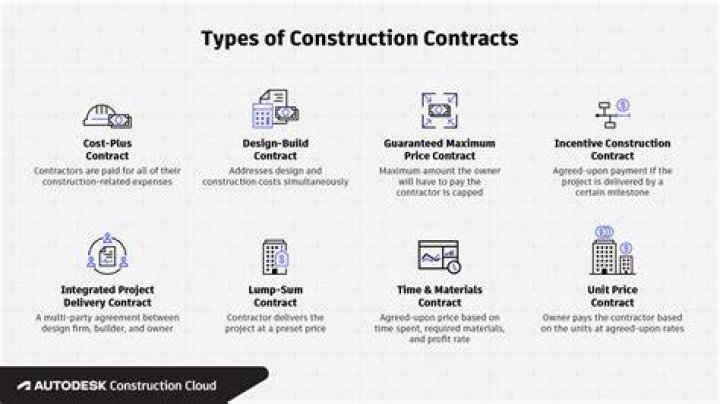 A Journey Of Contracts, Endorsements, And Investments