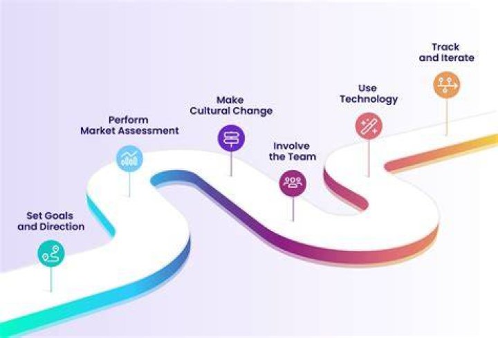 A Journey Of Digital Success And Financial Empowerment
