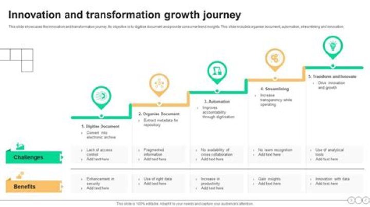 A Journey Of Innovation And Racing Excellence