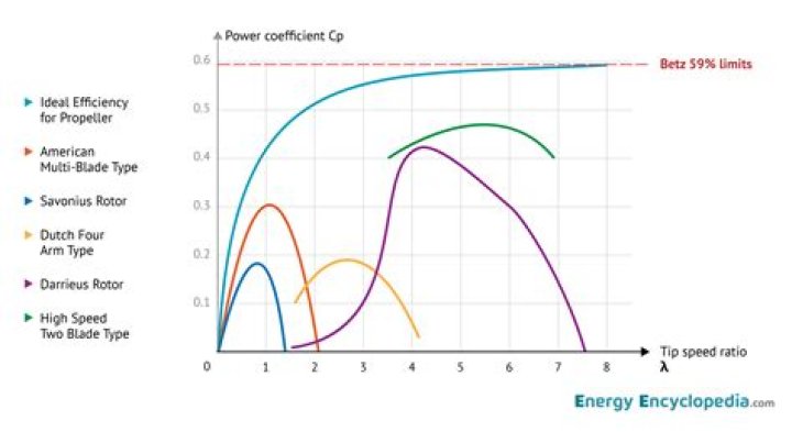 Discover The Art Of Speed, Power, And Efficiency