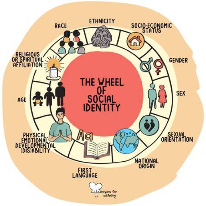 Exploring Identity, Race, And Social Justice