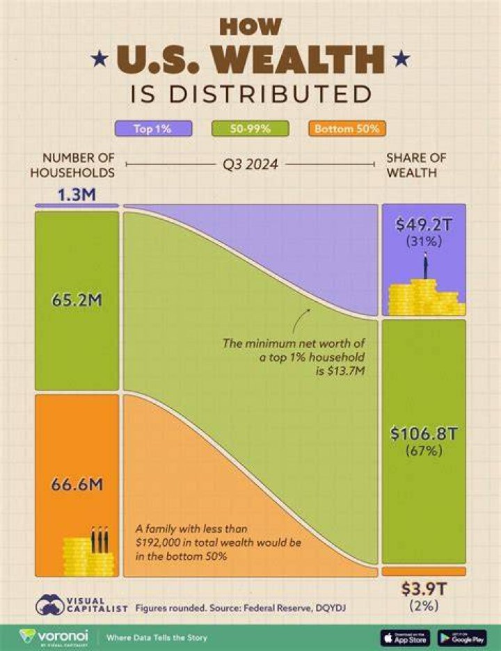 Net Worth And Wealth Unveiled