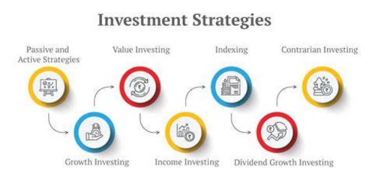 Surprising Facts And Investment Strategies