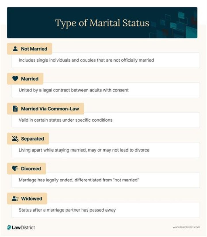 The Marital Status Of Retta