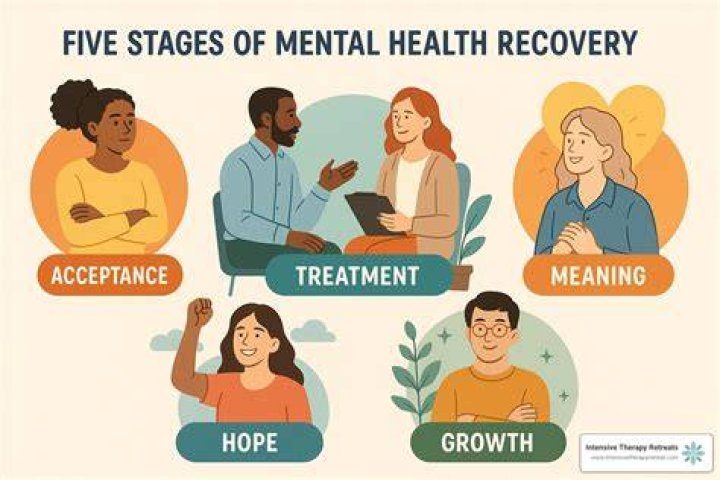 Uncovering Hope And Recovery From Mental Health Struggles