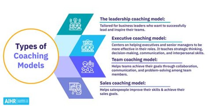 Uncovering The Secrets Of Coaching Success