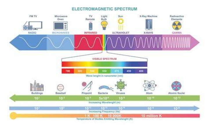 Unlocking The Secrets Of Electromagnetic Compatibility With Tony Sadiku