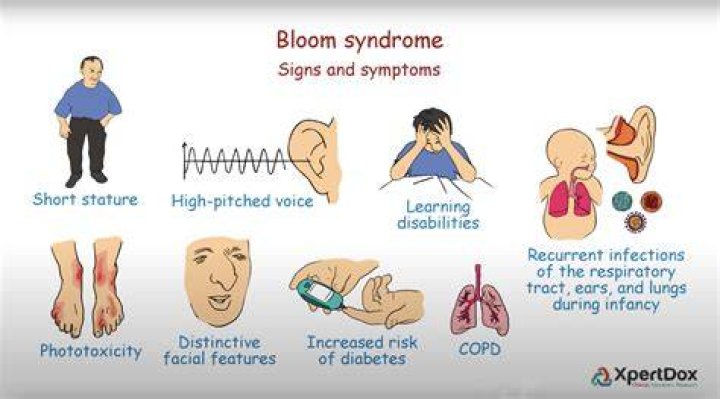 Unlocking The World Of Vail Bloom Syndrome: A Guide For Spouses