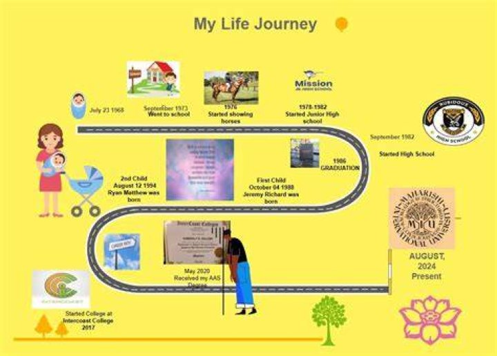 Unveiling Corinna Kopf's Birth Chart: A Journey Of Discovery