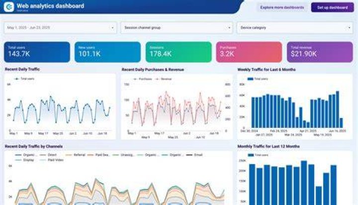 Unveiling Michael Gross's Net Worth: Discoveries And Financial Insights